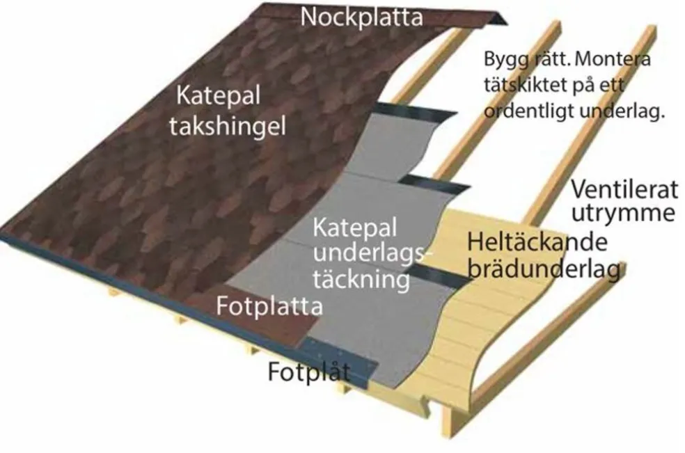 Shingel Takfot Classic KL Svart 3 m² Katepal